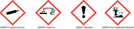 GHS Pictograms