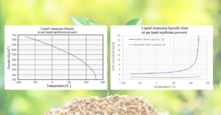Ammonia Properties