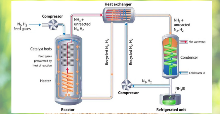 Green Technology