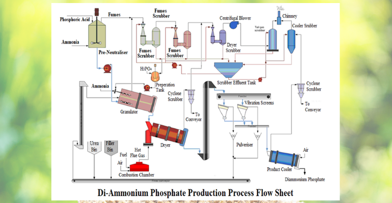 Green Technology